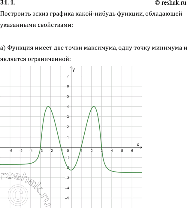 Изображение 31.1 Постройте эскиз графика какой-нибудь функции, обладающей указанными свойствами:а) Функция имеет две точки максимума, одну точку минимума и является...
