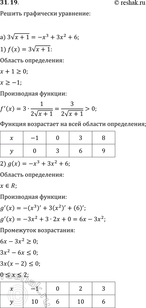 Изображение 31.19 Решите графически уравнение:а) 3корень(х + 1) = -x^3 + Зx^2 + 6;б) x^3 - 3x = (x + 1)^6 +...