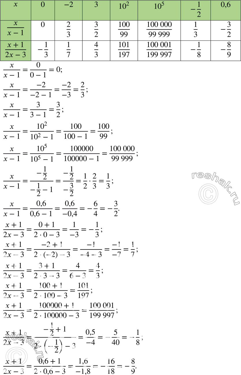 Изображение 542 Заполните таблицу, вычислив числовые значения выражений при данных значениях...