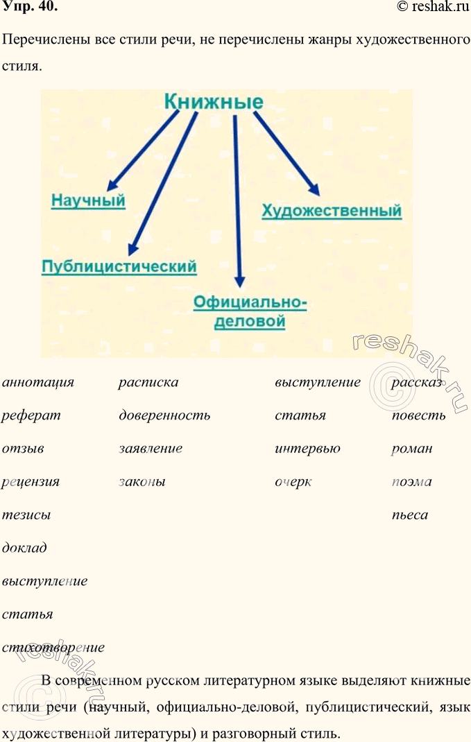 Изображение Прочитайте ещё раз теоретический материал. Все ли известные вам стили речи и жанры в нём перечислены? Составьте схему «Стили книжной речи», отразив в ней названные...